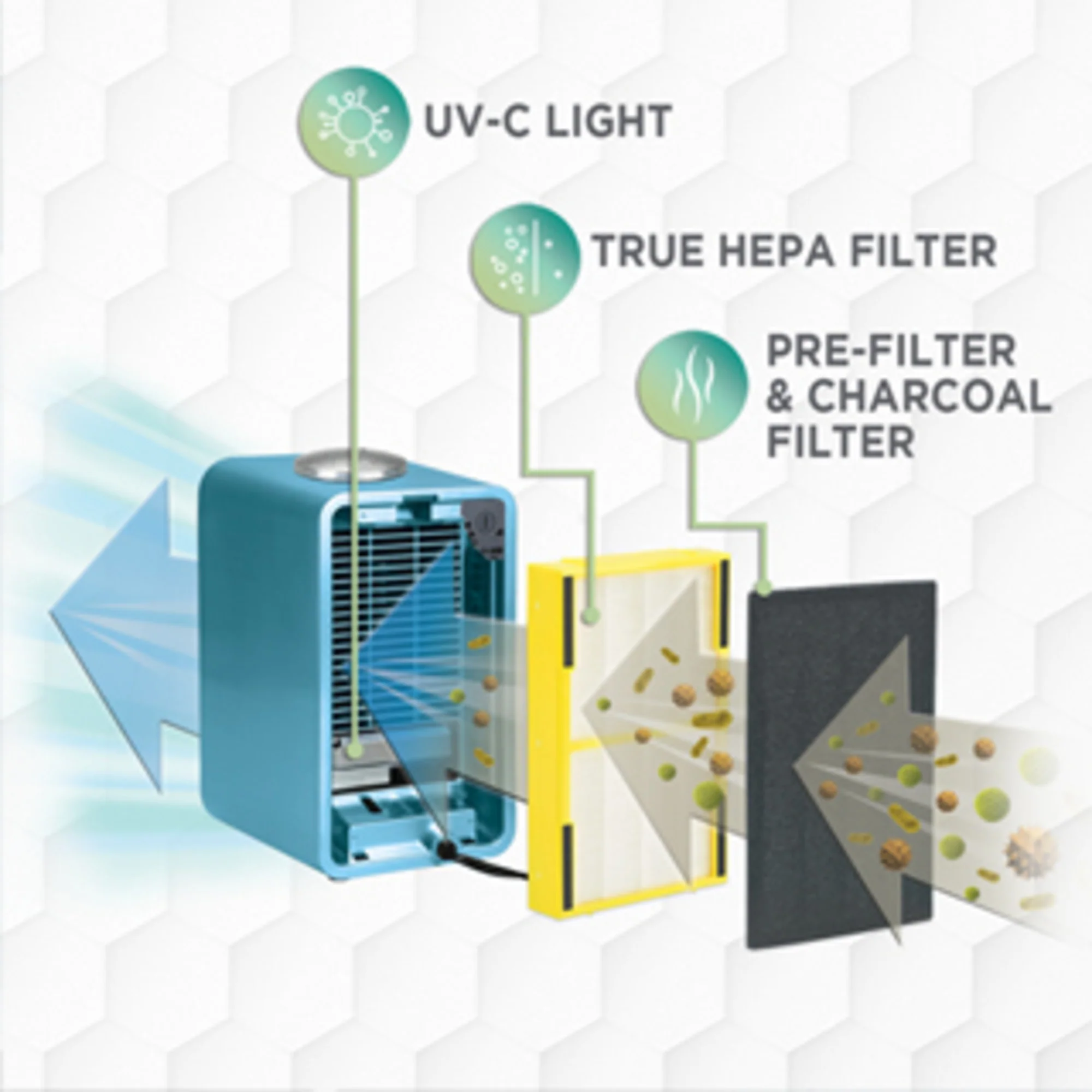 GermGuardian AC4150 HEPA PURE™ 11" Table Top Air Purifier (3-speed 4-stage UV-C filtration, blue) - Image 5