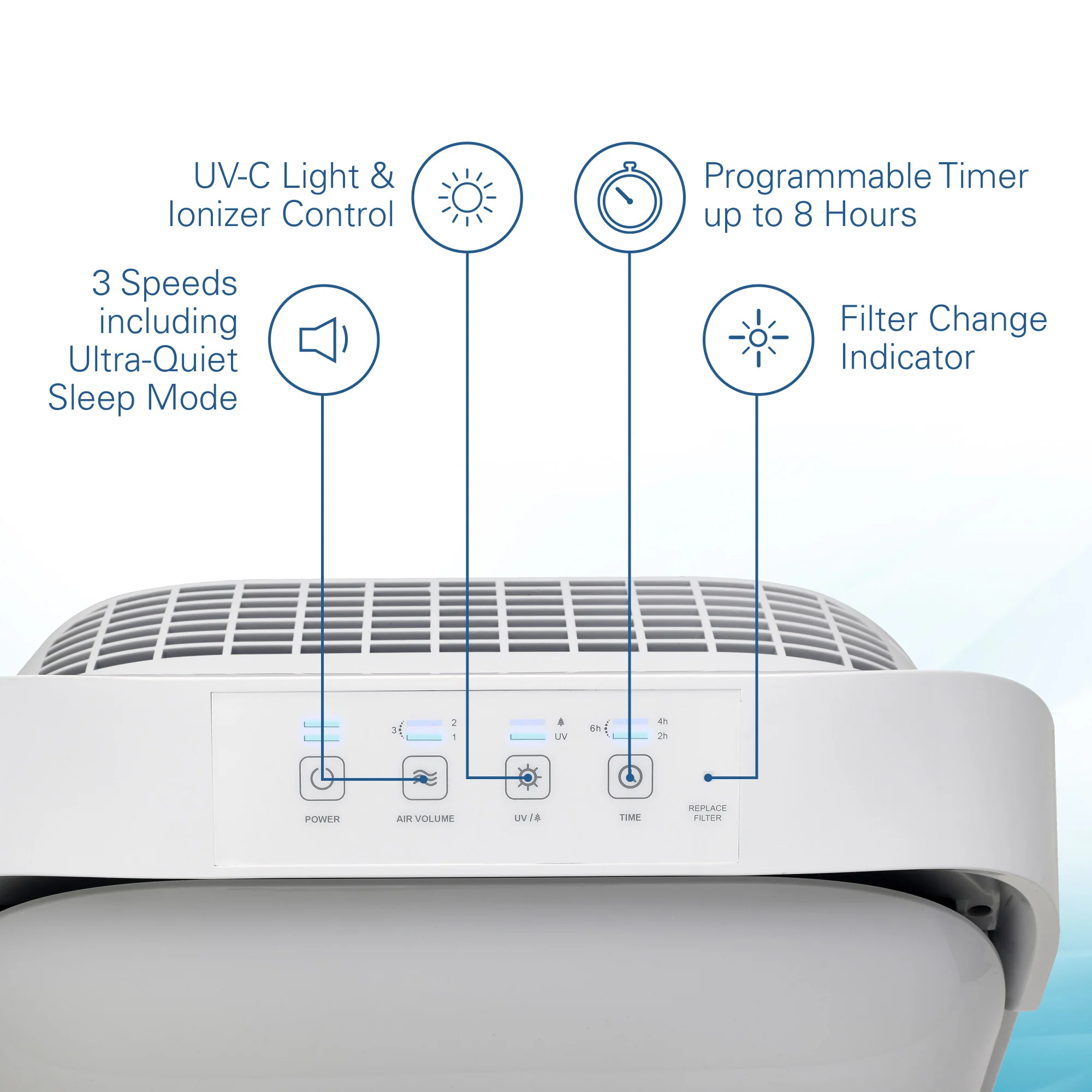 GermGuardian AC9200 HEPA PURE™ 27" Console Air Purifier & Bonus Filter (3-speed 4-stage UV-C filtration, white) - Image 3