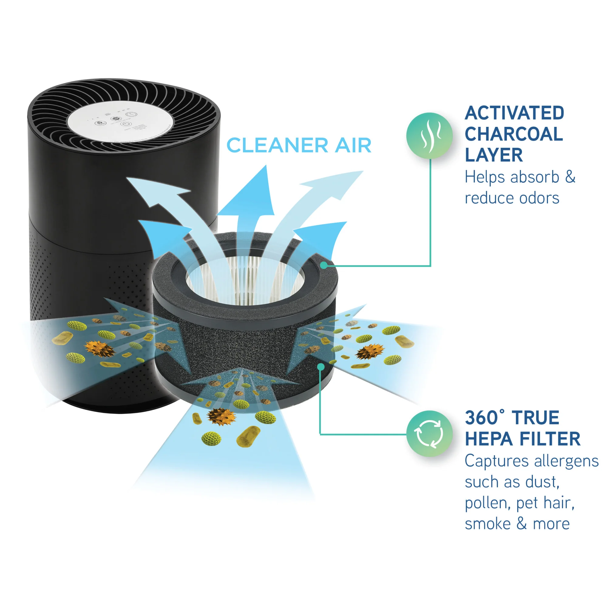 GermGuardian AC4250B 4-in-1 Air Purifier with HEPA Filter, UV-C Sanitizer and Odor Reduction, 495 sq. ft. - Image 3