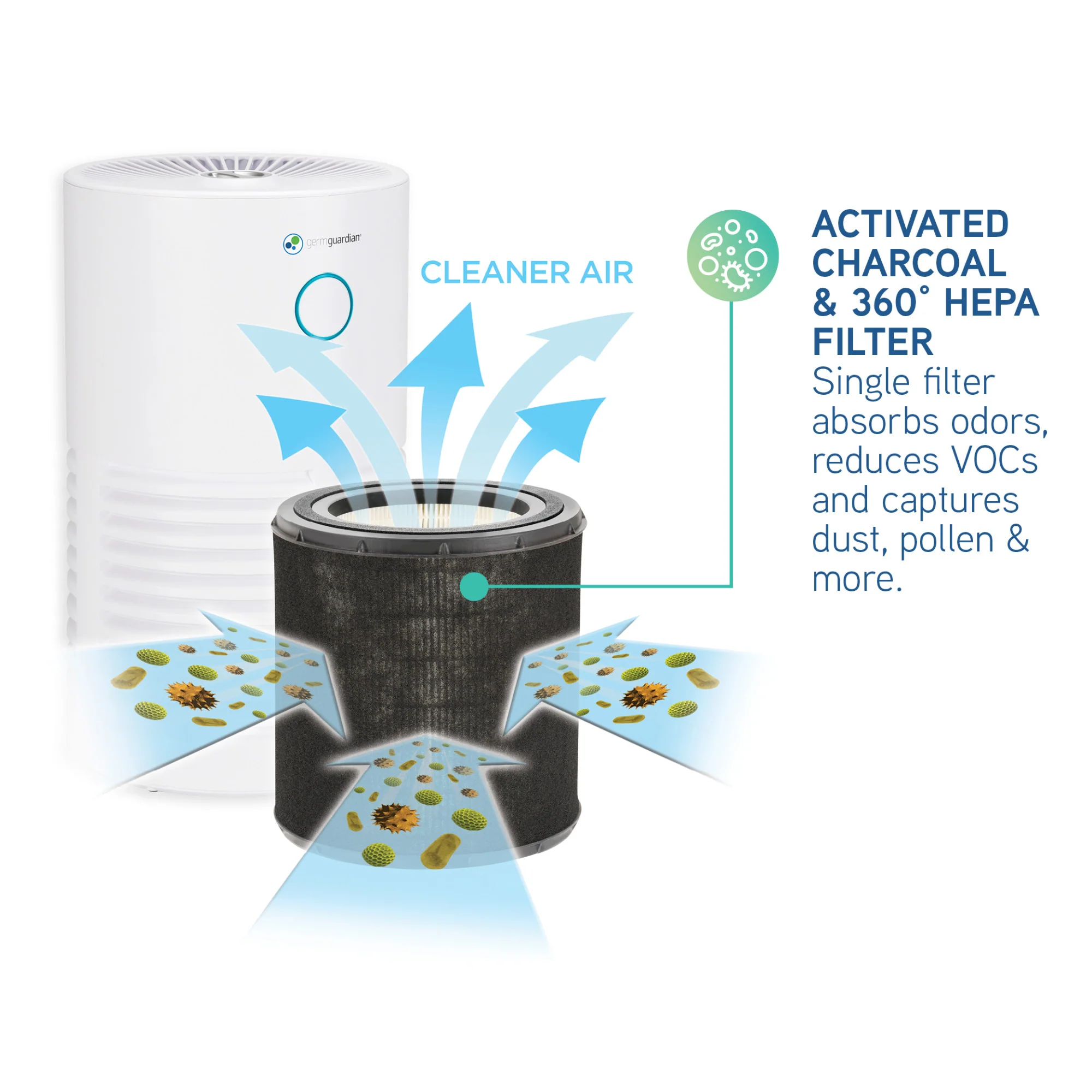 GermGuardian AC4711 HEPA PURE™ 15" Tower Air Purifier (3-speed 3-stage UV-C filtration, white) - Image 4
