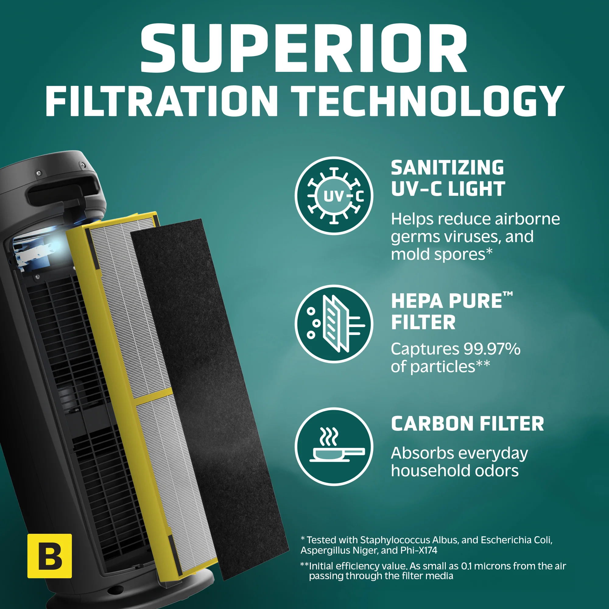 GermGuardian AC4880 HEPA PURE™ 22" Tower Air Purifier (5-speed 4-stage UV-C filtration, black) - Image 3