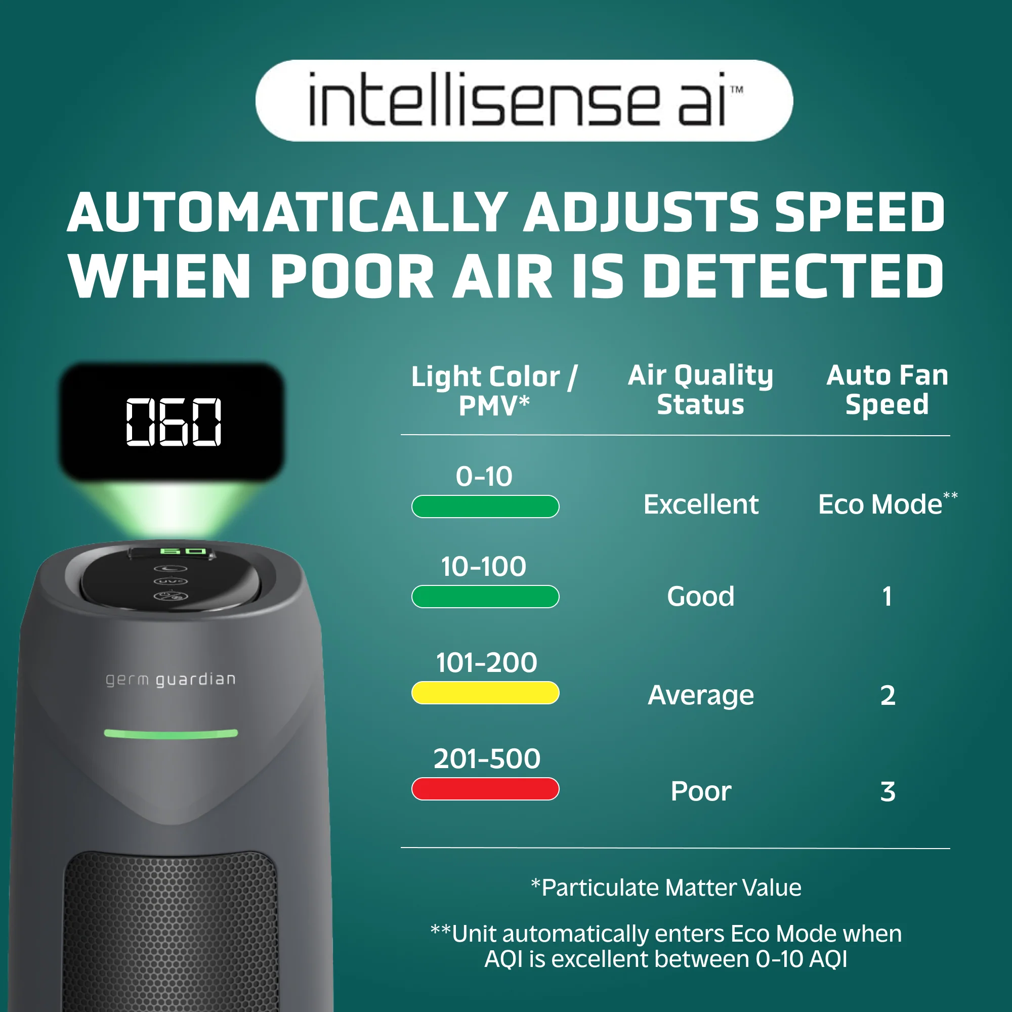 GermGuardian AC4880 HEPA PURE™ 22" Tower Air Purifier (5-speed 4-stage UV-C filtration, graphite) - Image 3
