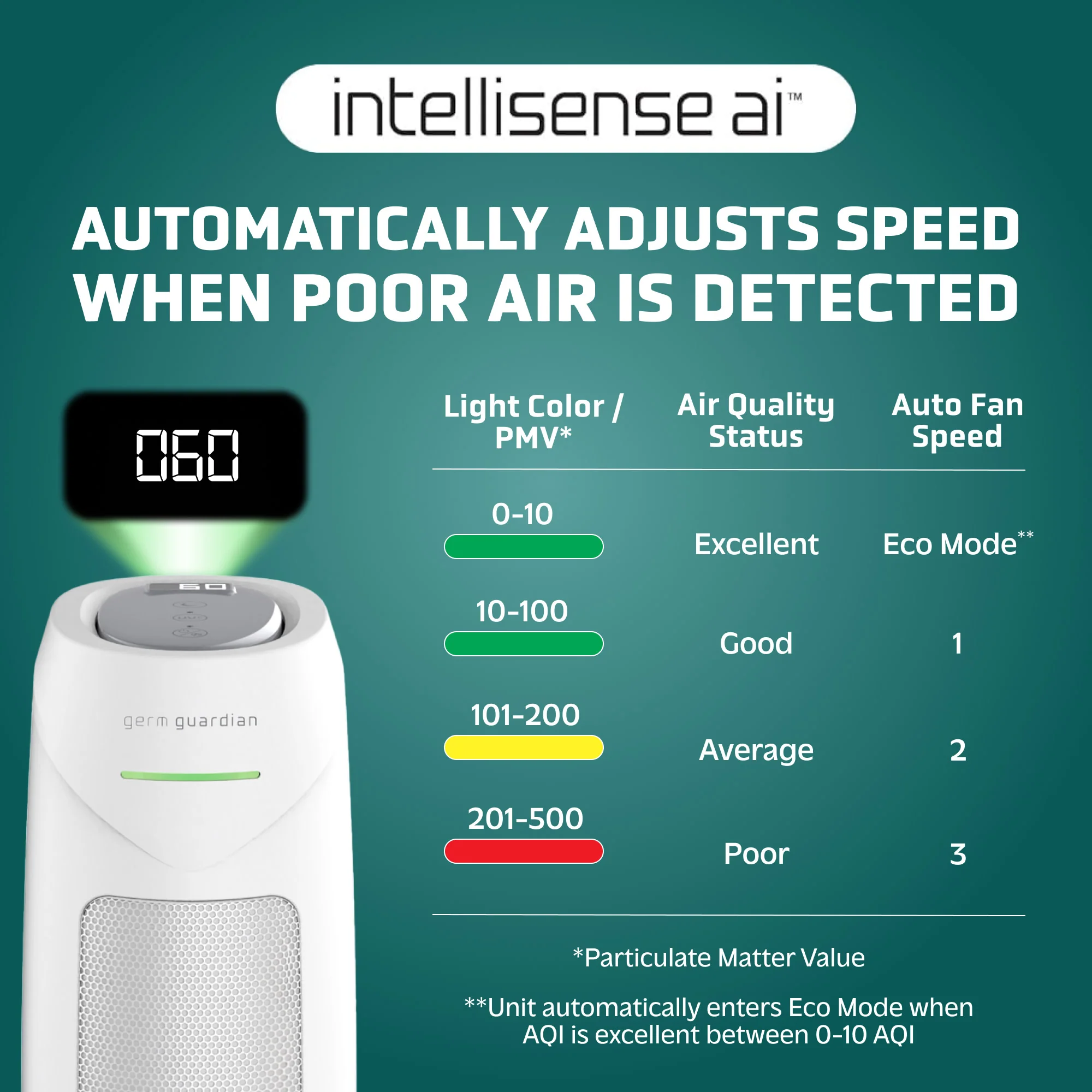 GermGuardian AC4880 HEPA PURE™ 22" Tower Air Purifier (5-speed 4-stage UV-C filtration, white) - Image 3