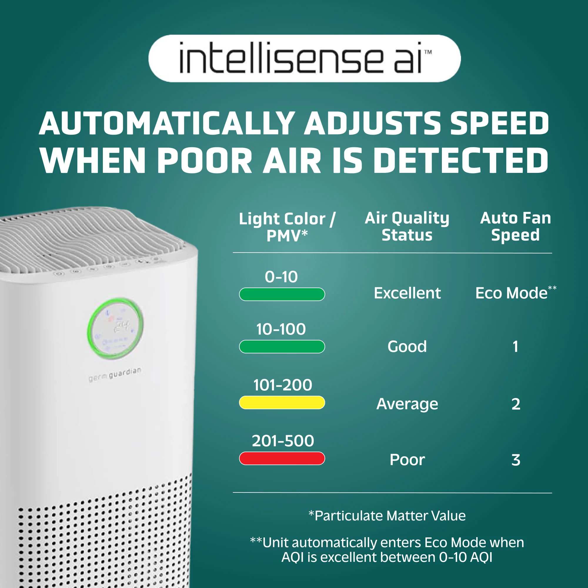 GermGuardian AC5109 HEPA PURE™ 24" Console Air Purifier (360° 4-speed 4-stage UV-C filtration, white) - Image 4