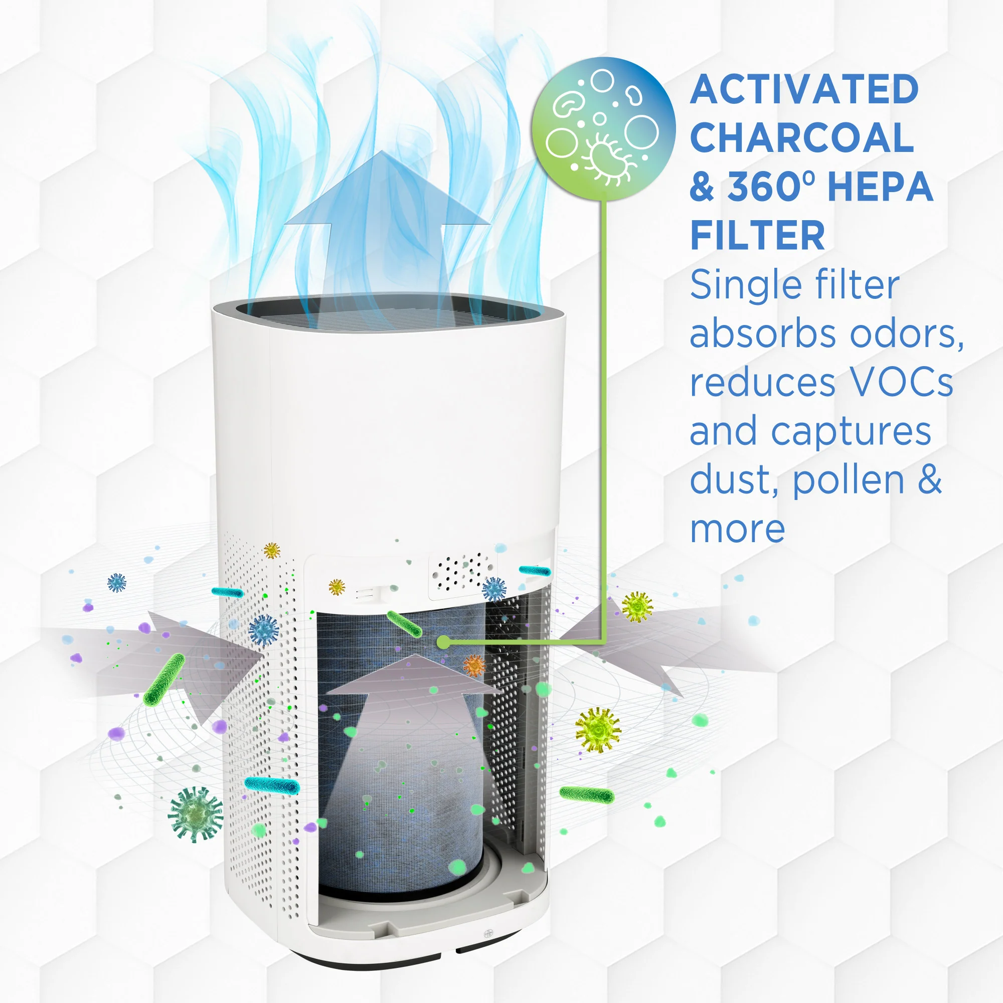 GermGuardian AC9600 HEPA PURE™ 26" Console Air Purifier (3-speed 4-stage filtration, white) - Image 2