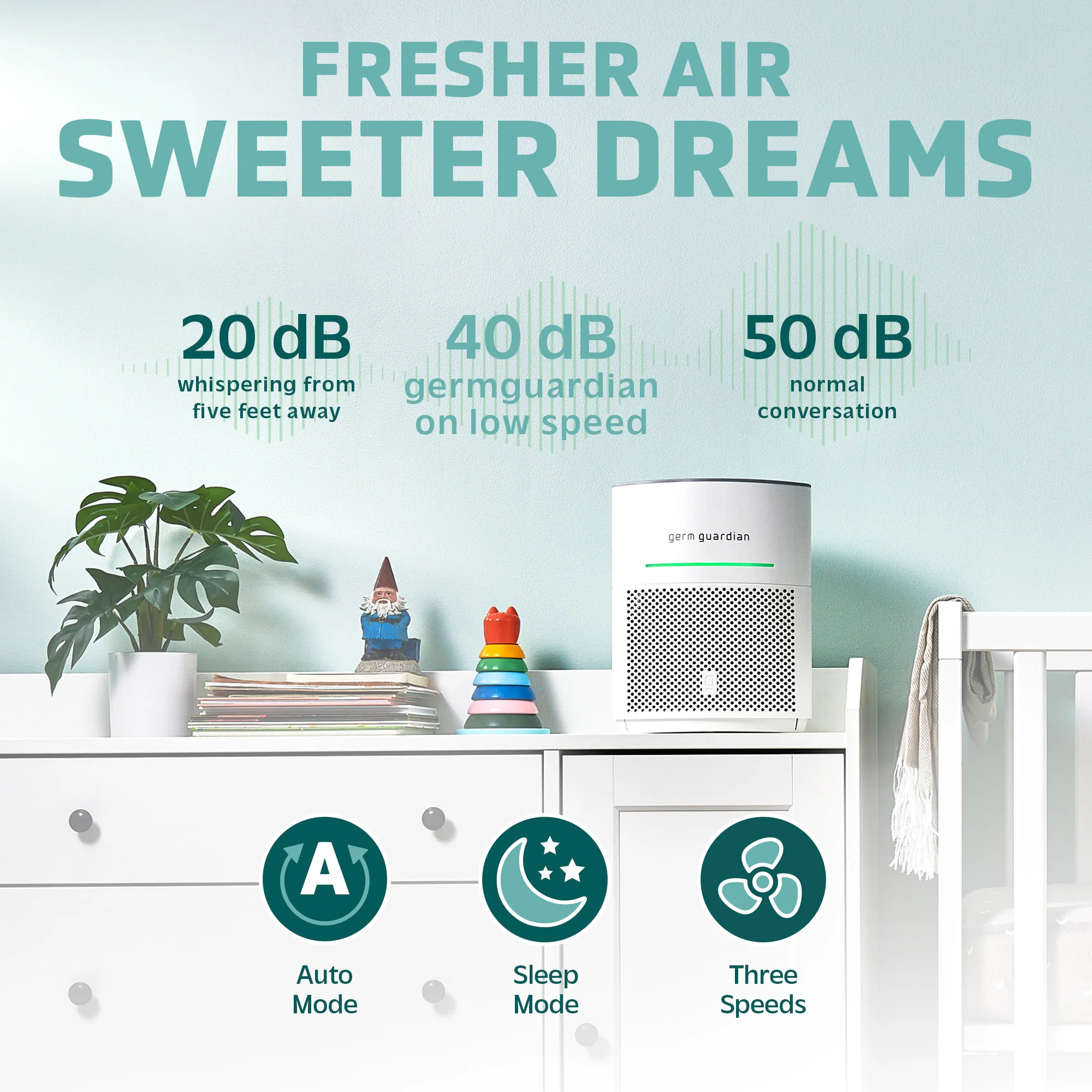 GermGuardian AP3151 AirSafe Air Purifier with 360 Degree HEPA 13 Filter and Air Quality Sensor - Image 5