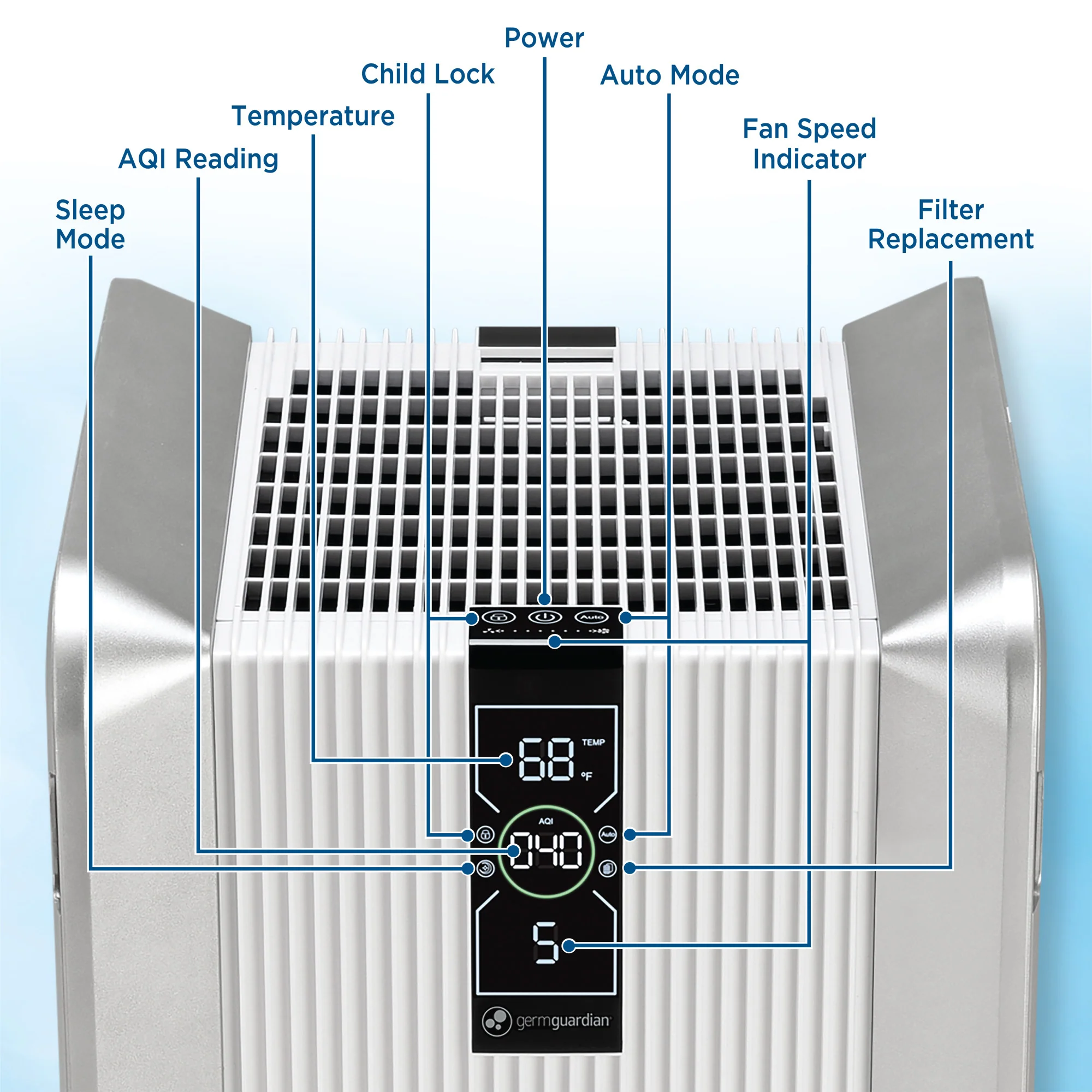 GermGuardian AC6100 PRO HEPA PURE™ 30" Console Air Purifier & Air Quality Monitor (5-speed 4-stage filtration, white) - Image 5
