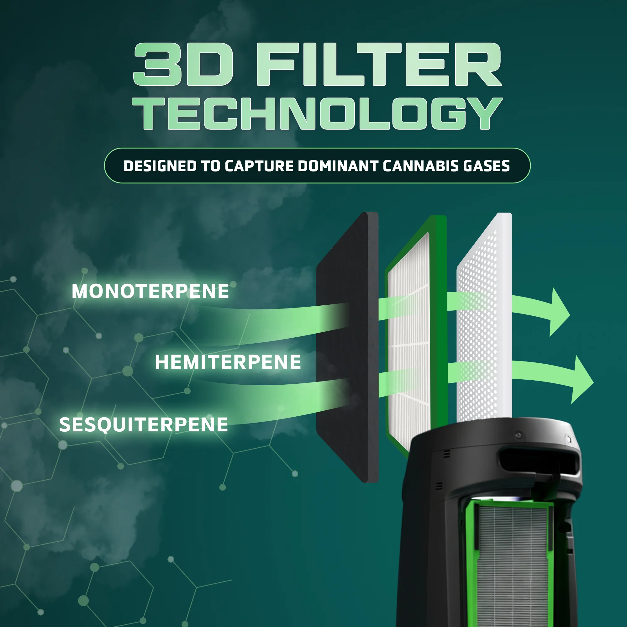 GermGuardian FLT420B Cannabis Smoke Genuine Air Purifier Replacement Filter B - Image 3