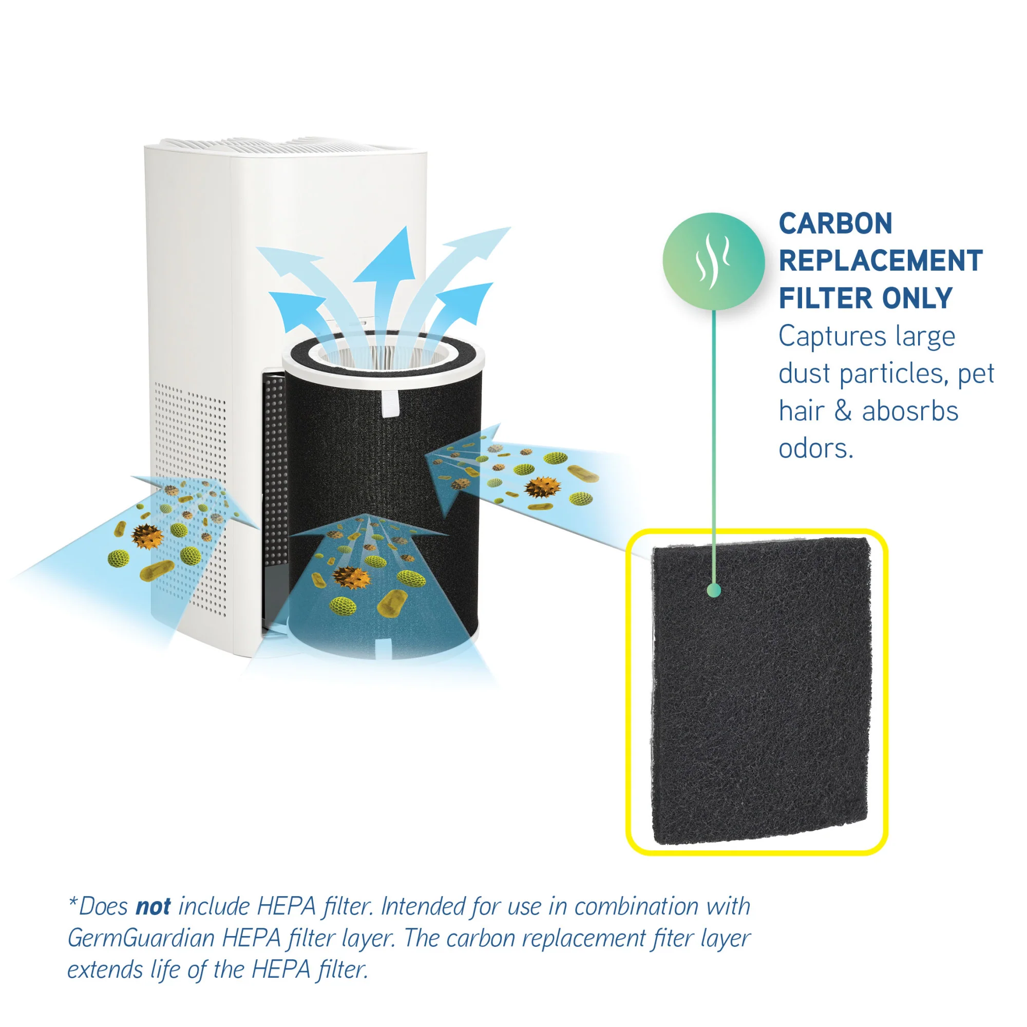 GermGuardian FLT51CB4 Carbon Replacement Filter O for AC5109W Air Purifier, 4 Pack - Image 2