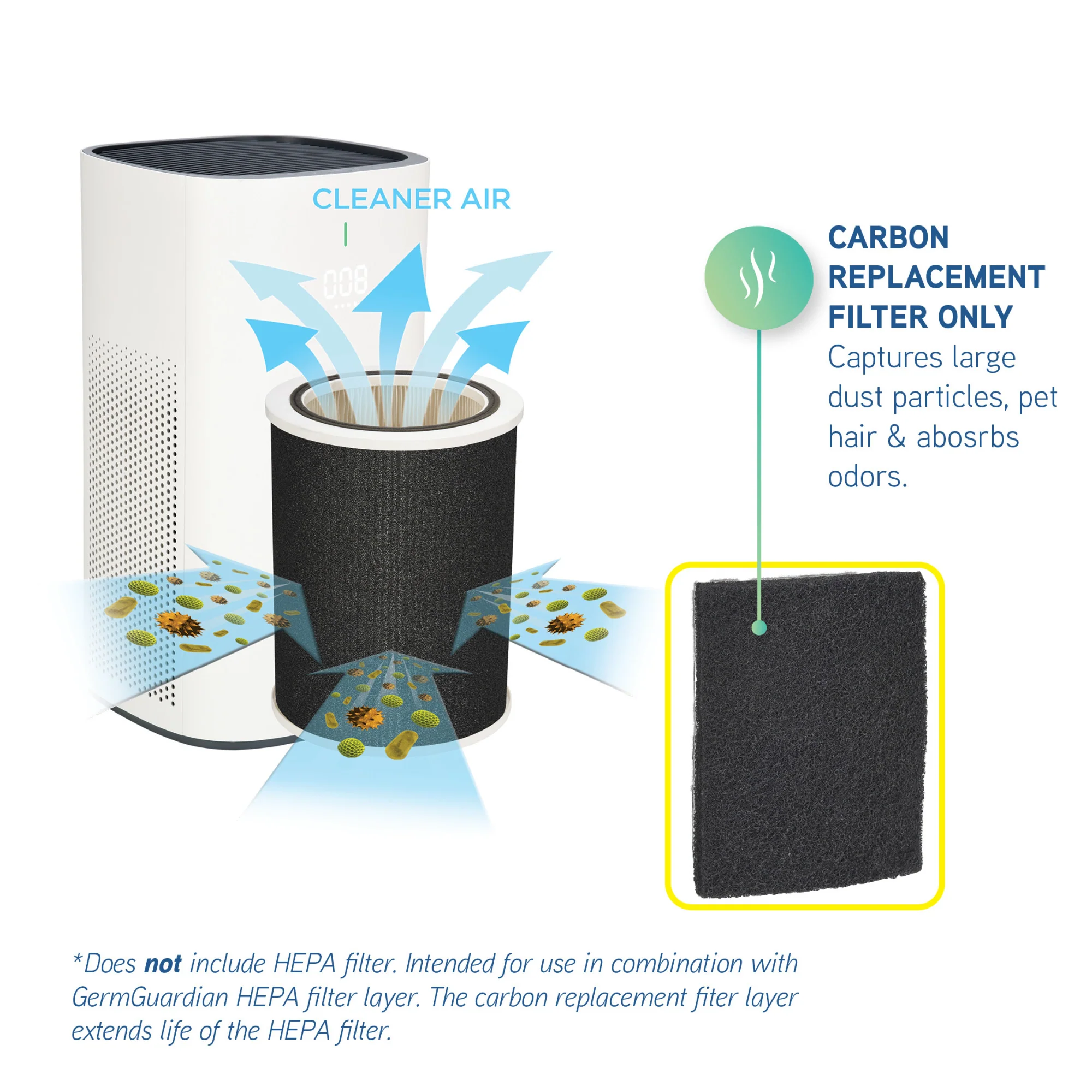 GermGuardian FLT58CB4 Carbon Replacement Filter P: 4 pack - Image 2