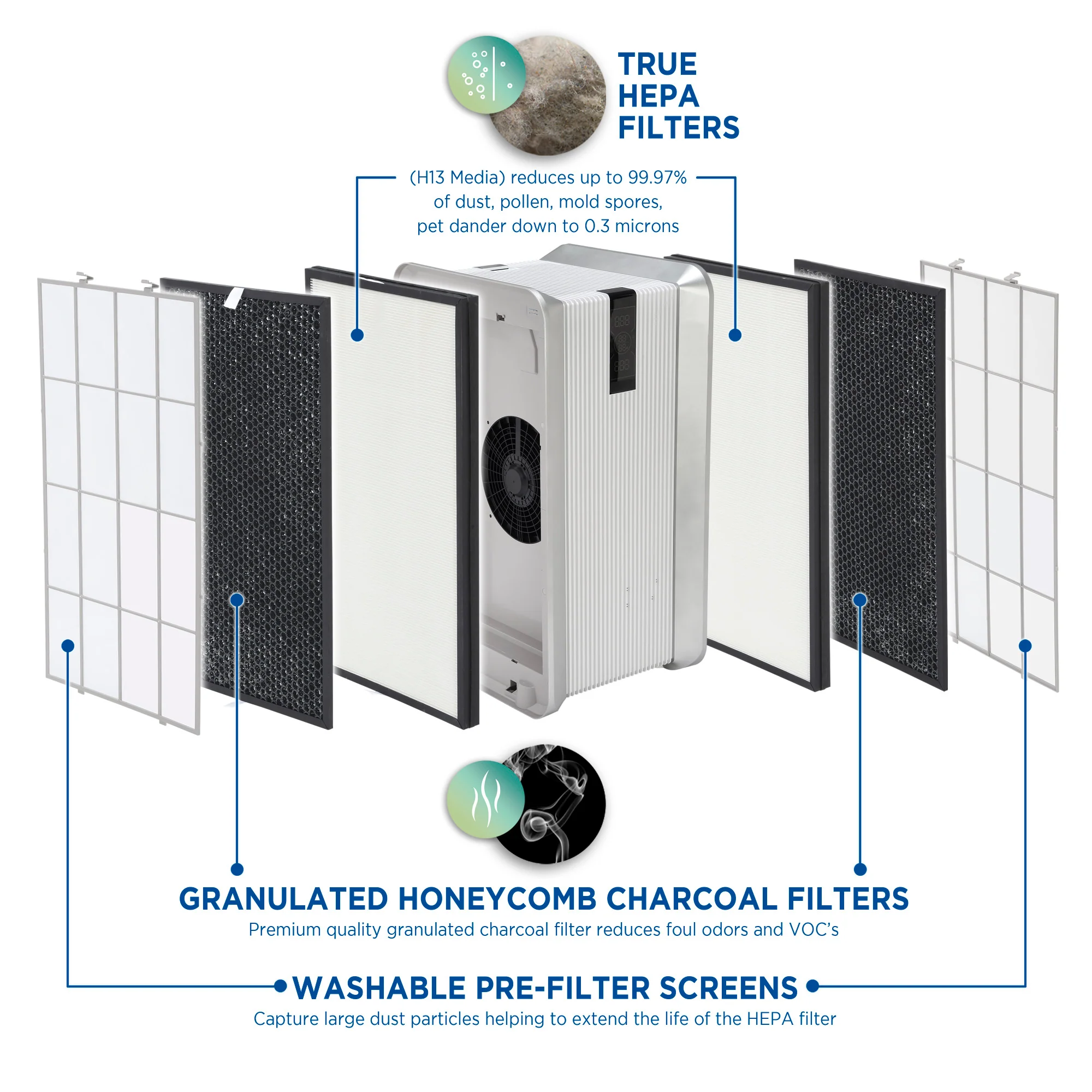 GermGuardian FLT6100 HEPA PURE™ Air Purifier Filter U - Image 5