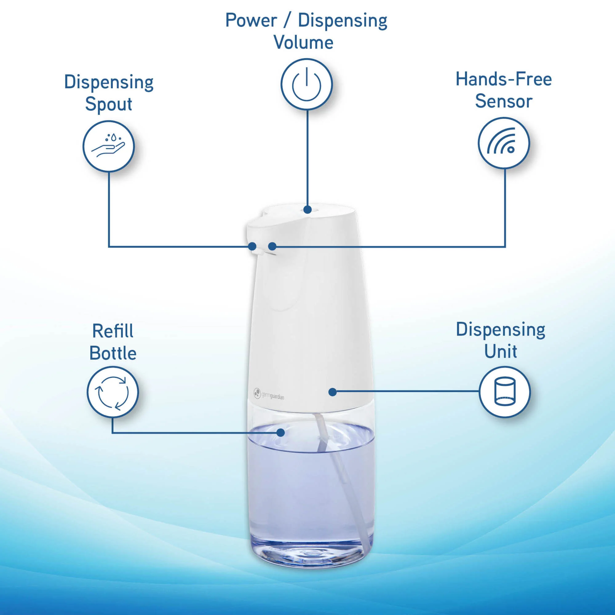 GermGuardian SD410 Automatic Hands Free Soap and Sanitizer Dispenser for Office, School home and more, Large Capacity 500ml - Image 3