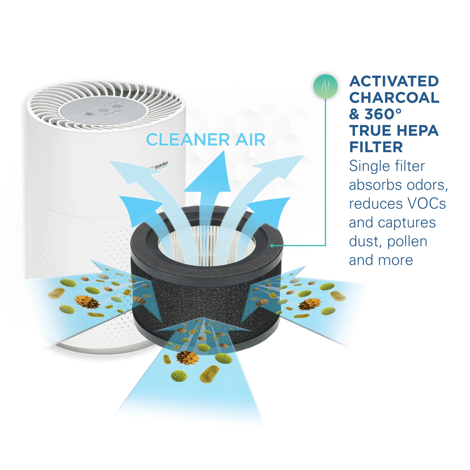 GermGuardian AC4200W Allergen and Odor Reducing Air Purifying System for Homes - Image 3