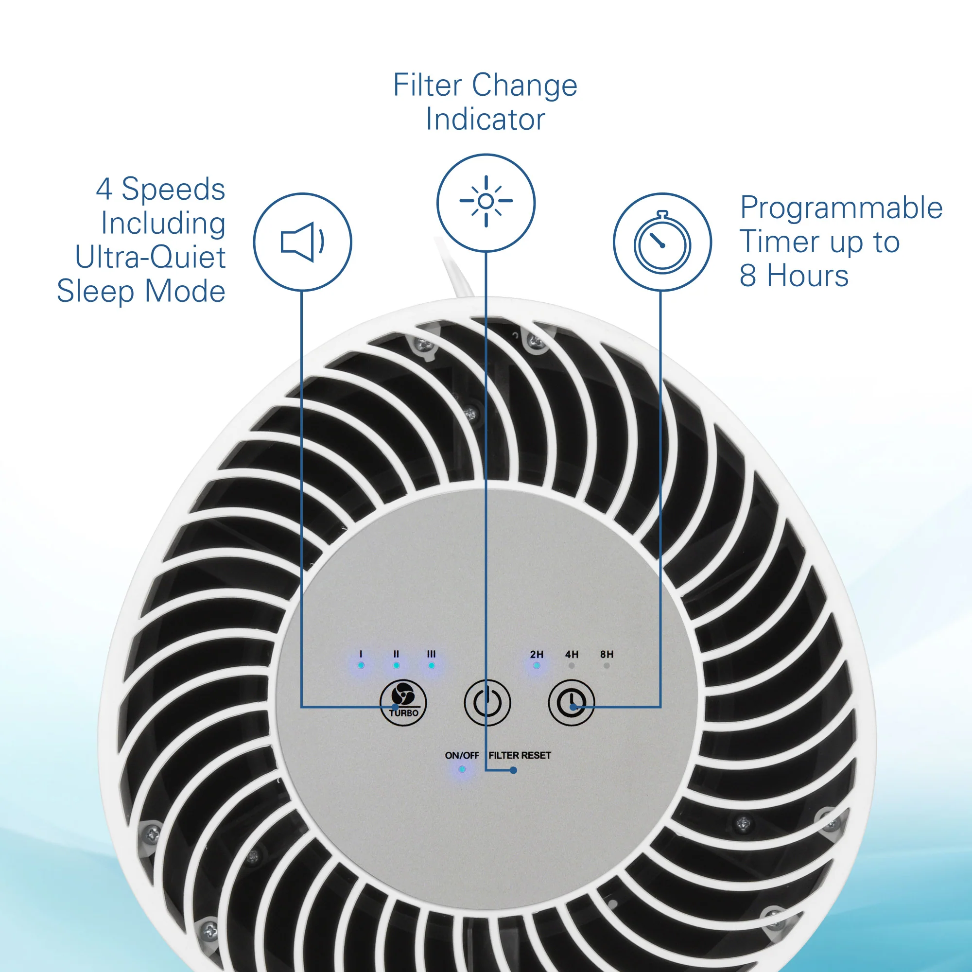 GermGuardian AC4200W Allergen and Odor Reducing Air Purifying System for Homes - Image 4