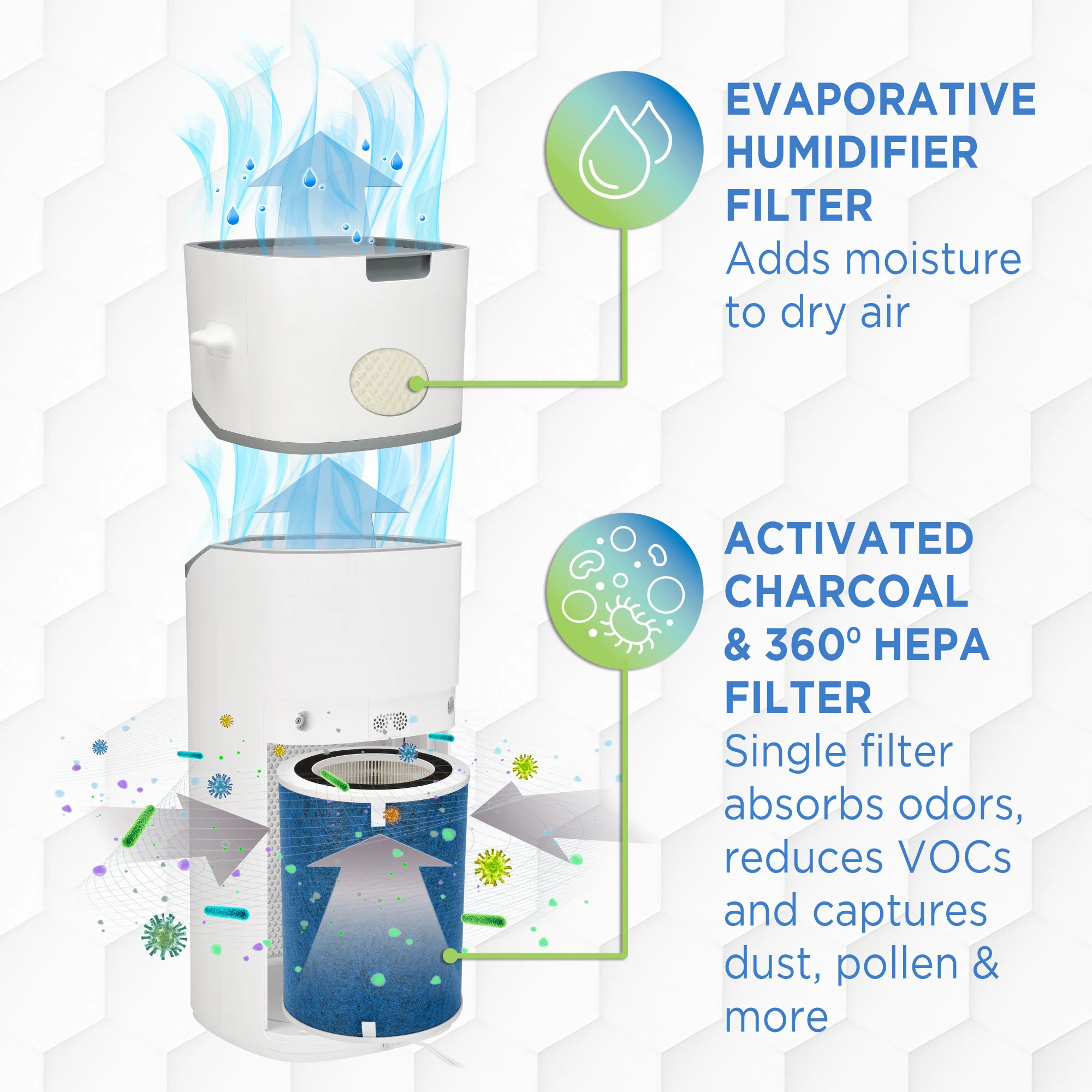 GermGuardian FLT406 HEPA PURE™ Air Purifier Filter T - Image 3
